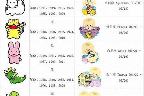 龍年出生年份|生肖龙的年份 生肖龙年份对照表年龄